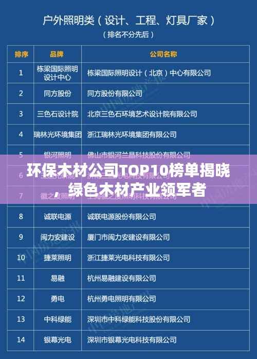 环保木材公司TOP10榜单揭晓,绿色木材产业领军者