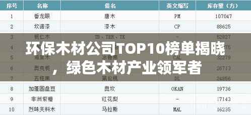 环保木材公司TOP10榜单揭晓,绿色木材产业领军者