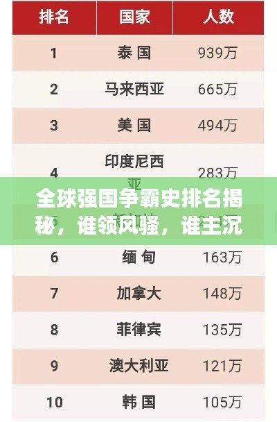 朱唇粉面 第5页