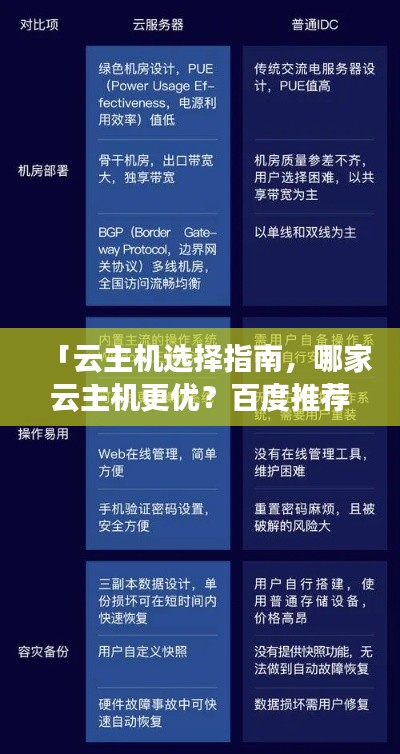 「云主机选择指南，哪家云主机更优？百度推荐，一键知晓答案！」