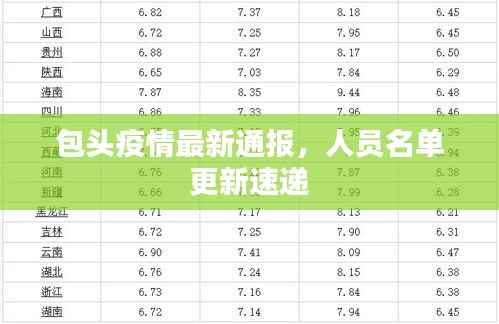 包头疫情最新通报,人员名单更新速递