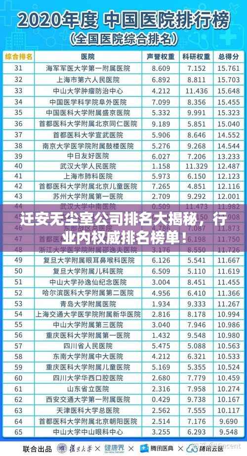 迁安无尘室公司排名大揭秘,行业内权威排名榜单!