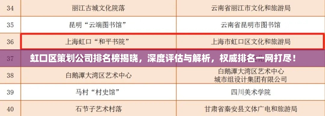 虹口区策划公司排名榜揭晓，深度评估与解析，权威排名一网打尽！
