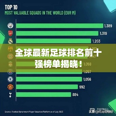全球最新足球排名前十强榜单揭晓！