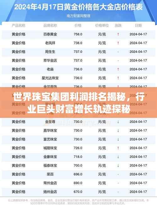 世界珠宝集团利润排名揭秘,行业巨头财富增长轨迹探秘