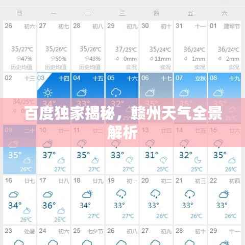 百度独家揭秘，赣州天气全景解析