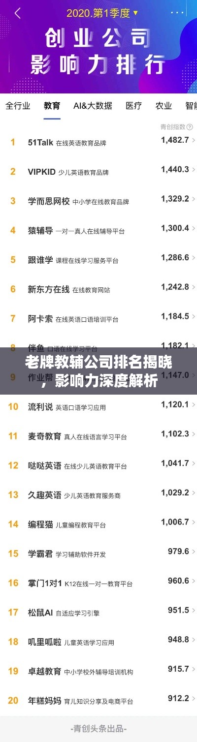 老牌教辅公司排名揭晓，影响力深度解析
