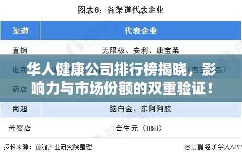 华人健康公司排行榜揭晓，影响力与市场份额的双重验证！