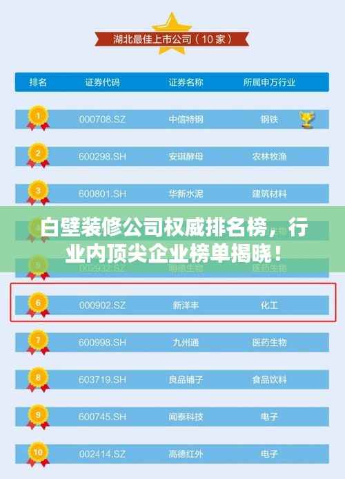 白壁装修公司权威排名榜,行业内顶尖企业榜单揭晓!