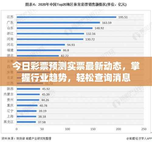 今日彩票预测实票最新动态,掌握行业趋势,轻松查询消息