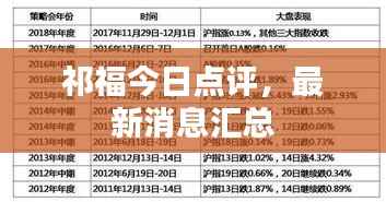祁福今日点评，最新消息汇总