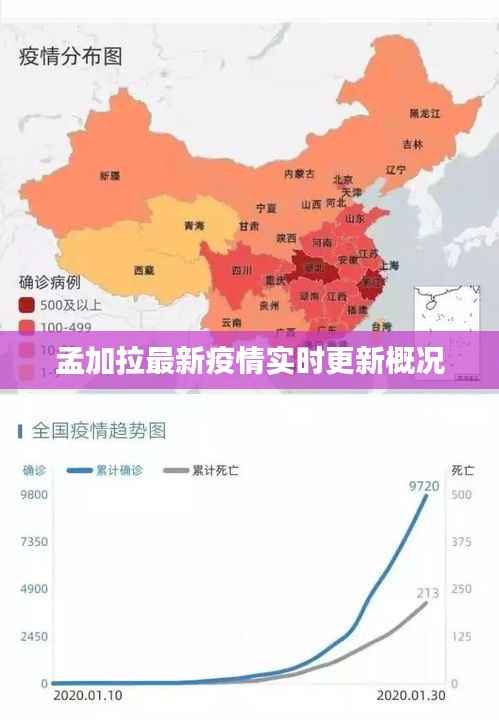 孟加拉最新疫情实时更新概况
