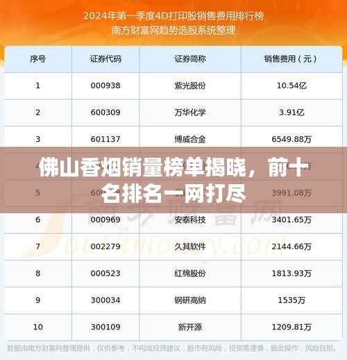 佛山香烟销量榜单揭晓，前十名排名一网打尽