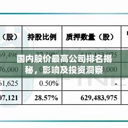 国内股价最高公司排名揭秘,影响及投资洞察