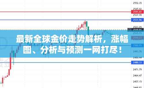 最新全球金价走势解析,涨幅图、分析与预测一网打尽!