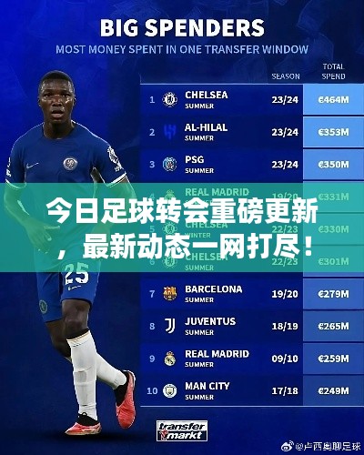 今日足球转会重磅更新,最新动态一网打尽!