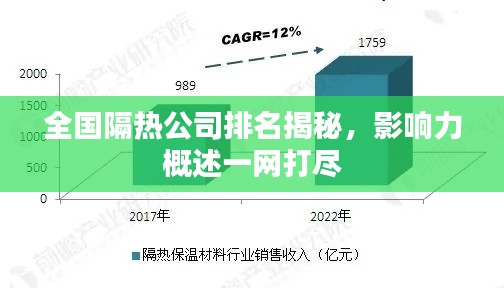 全国隔热公司排名揭秘,影响力概述一网打尽