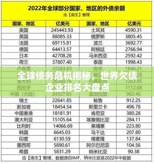 全球债务危机揭秘，世界欠债企业排名大盘点