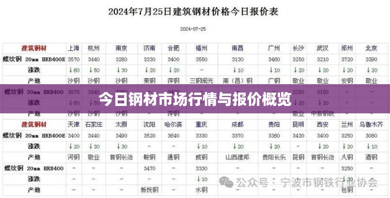 今日钢材市场行情与报价概览