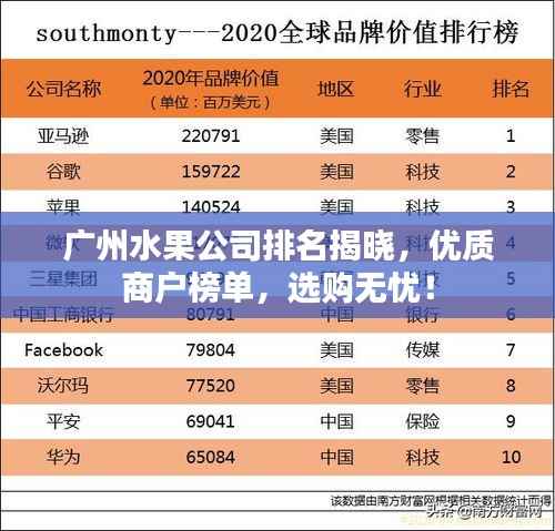 广州水果公司排名揭晓，优质商户榜单，选购无忧！
