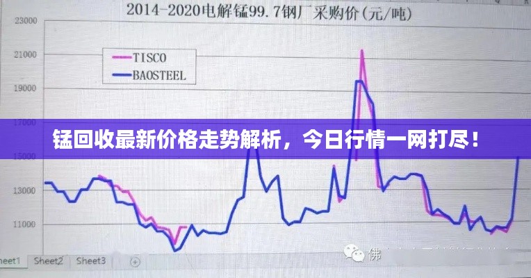 锰回收最新价格走势解析，今日行情一网打尽！