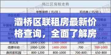 灞桥区联租房最新价格查询，全面了解房源与租金信息！