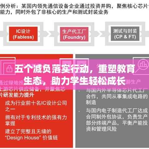 五个减负落实行动，重塑教育生态，助力学生轻松成长