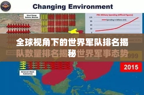 全球视角下的世界军队排名揭秘