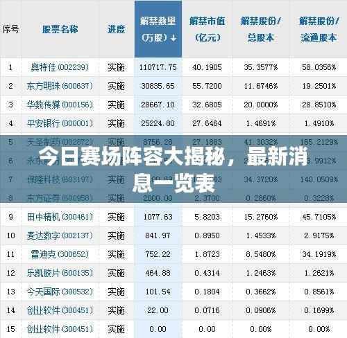 今日赛场阵容大揭秘，最新消息一览表