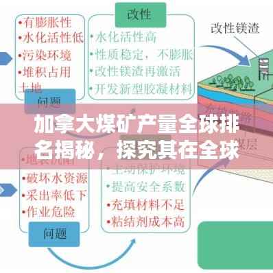 加拿大煤矿产量全球排名揭秘,探究其在全球矿业中的显赫地位
