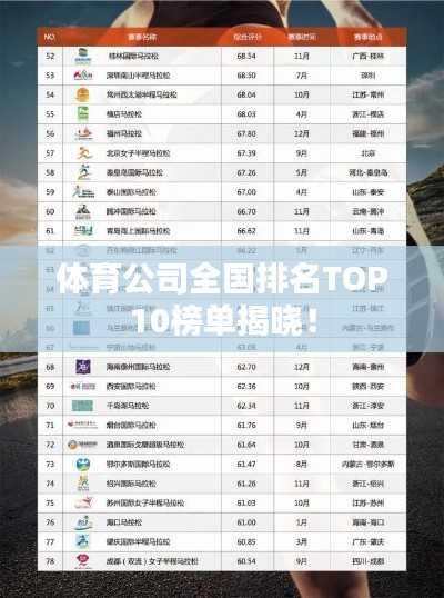 体育公司全国排名TOP10榜单揭晓!