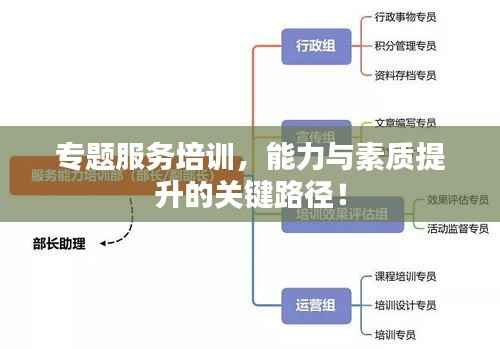 专题服务培训，能力与素质提升的关键路径！