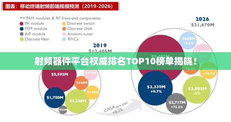 射频器件平台权威排名TOP10榜单揭晓！