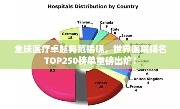 全球医疗卓越典范揭晓，世界医院排名TOP250榜单重磅出炉！