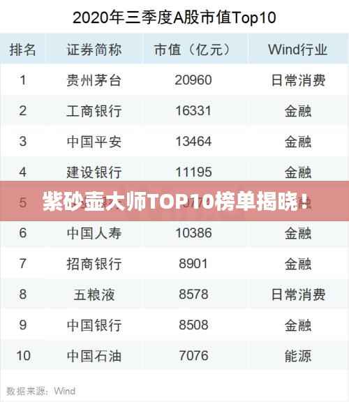 紫砂壶大师TOP10榜单揭晓!