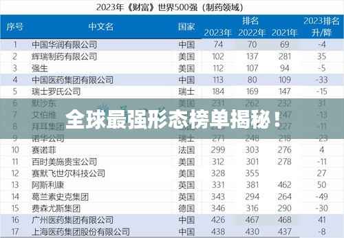 全球最强形态榜单揭秘！