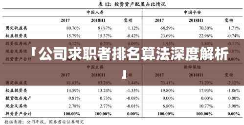「公司求职者排名算法深度解析」