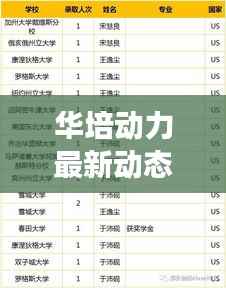 华培动力最新动态揭秘,今日重磅消息一网打尽!