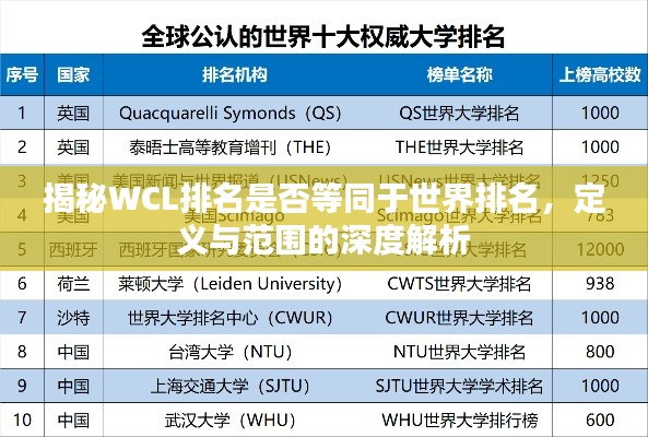 揭秘WCL排名是否等同于世界排名,定义与范围的深度解析