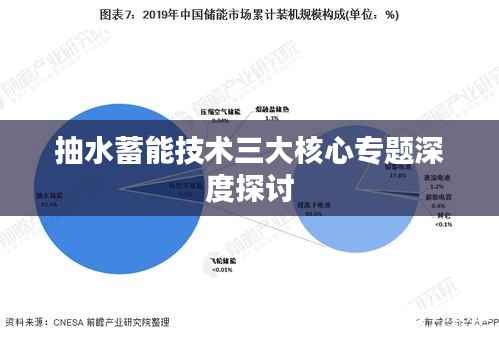 抽水蓄能技术三大核心专题深度探讨