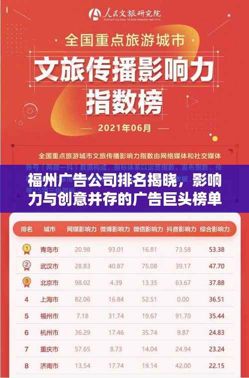 福州广告公司排名揭晓,影响力与创意并存的广告巨头榜单