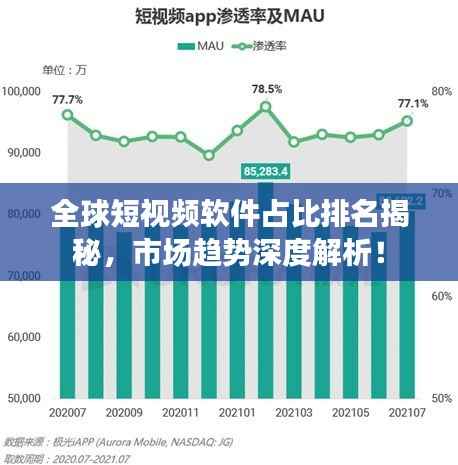 全球短视频软件占比排名揭秘，市场趋势深度解析！