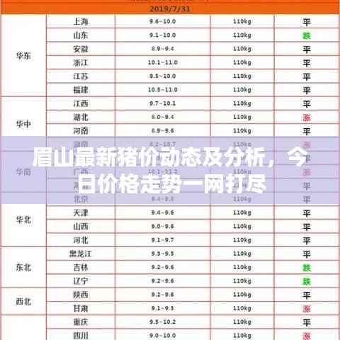 眉山最新猪价动态及分析，今日价格走势一网打尽