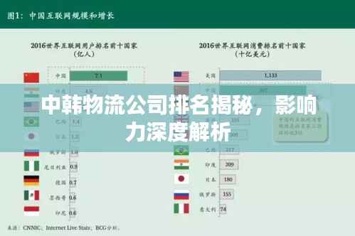 中韩物流公司排名揭秘，影响力深度解析