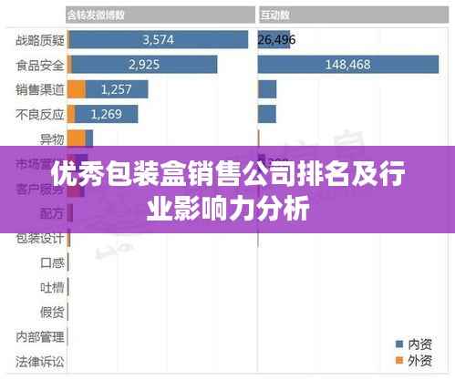 优秀包装盒销售公司排名及行业影响力分析