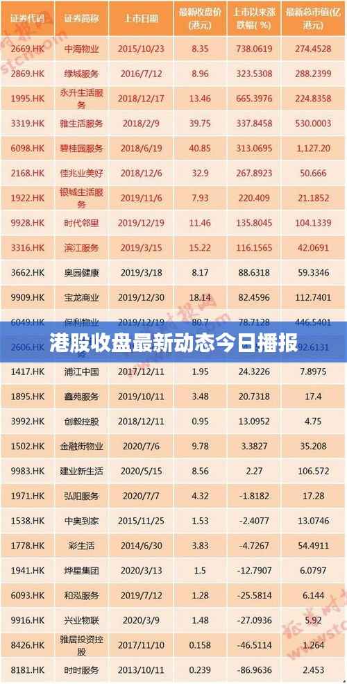 港股收盘最新动态今日播报