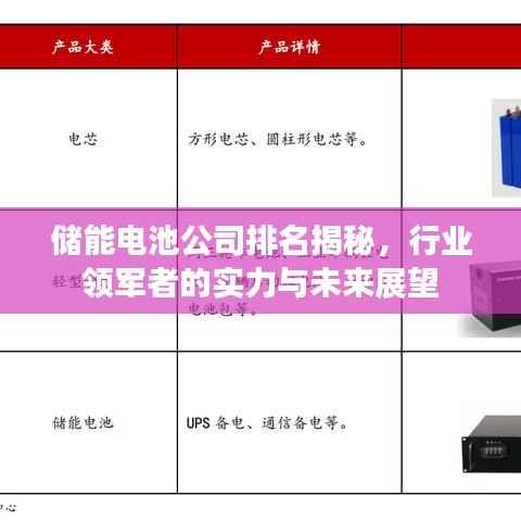 储能电池公司排名揭秘，行业领军者的实力与未来展望