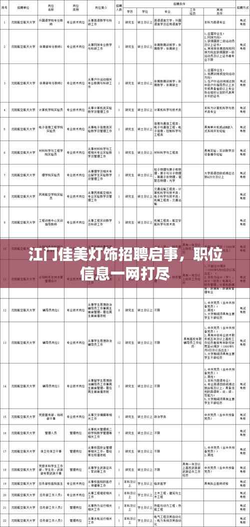 江门佳美灯饰招聘启事,职位信息一网打尽