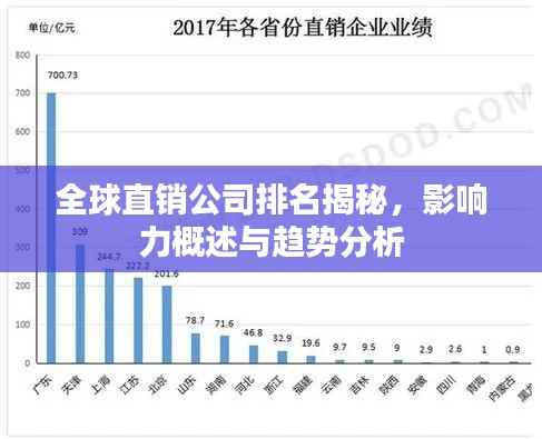 全球直销公司排名揭秘,影响力概述与趋势分析