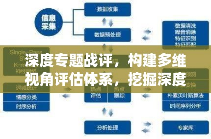 深度专题战评，构建多维视角评估体系，挖掘深度价值